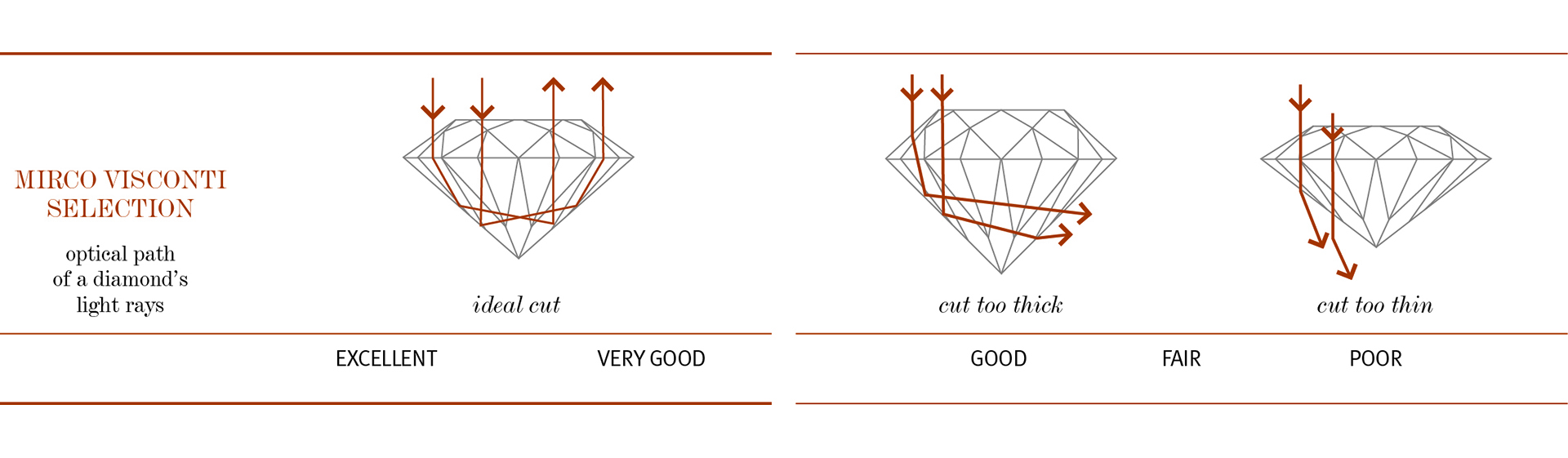 cut